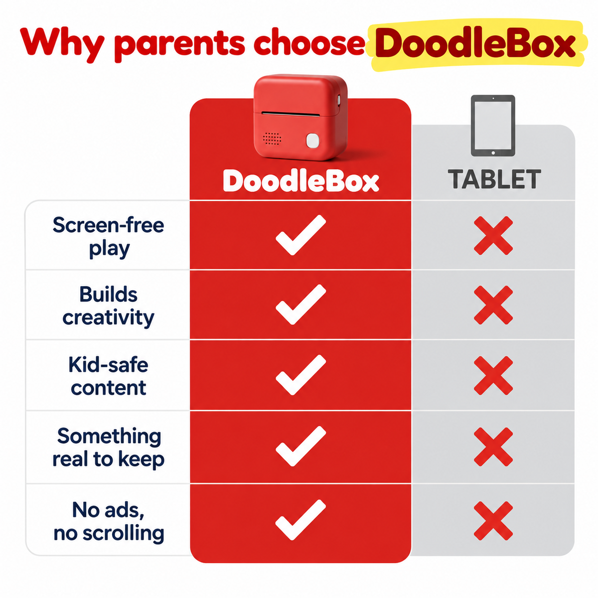 DoodleBox™ Creative AI Sticker Printer for Kids