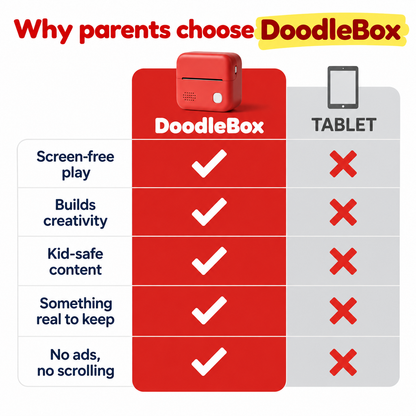 DoodleBox™ Creative AI Sticker Printer for Kids